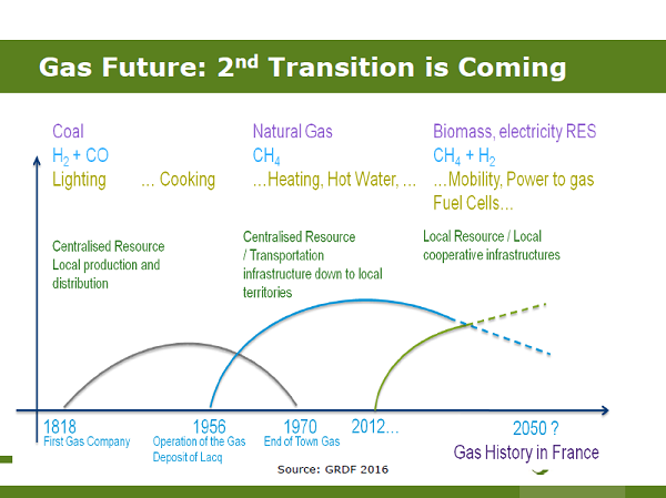 EBA gas future