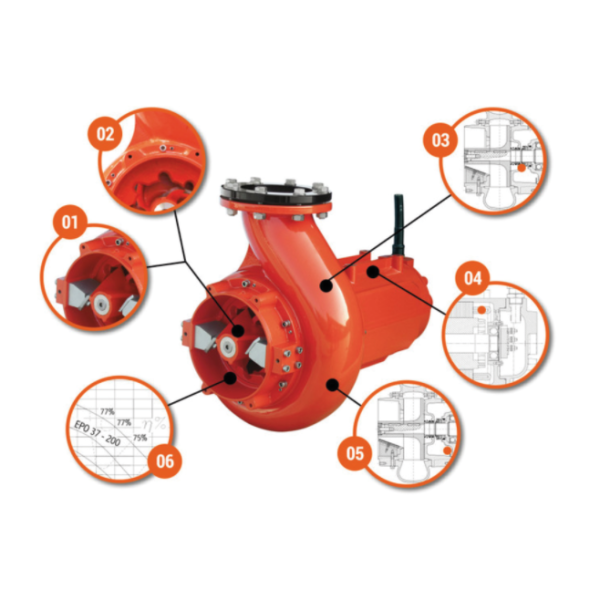 CRI-MAN - Chopper pumps for biogas Plants