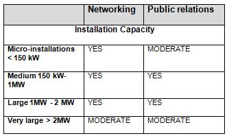 How to communicate at every step to gain social acceptability of a biogas project.