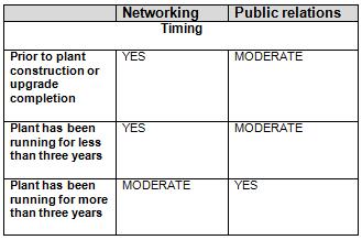 How to communicate at every step to gain social acceptability of a biogas project.