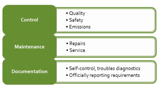 maintenance of a biogas plant in the plant's operation