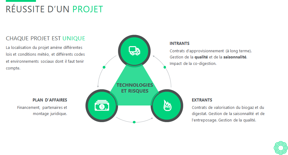 Coûts d'une usine de méthanisation - Graphique pour réussir votre projet